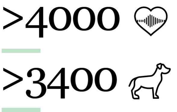 >4000 annotated sound examples; >3400 dogs